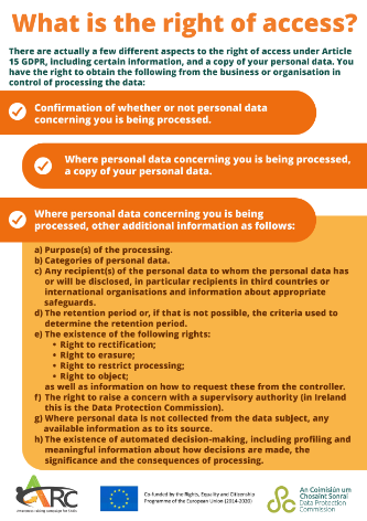 Right of Access Infographic as taken from https://www.dataprotection.ie/en/organisations/infographics